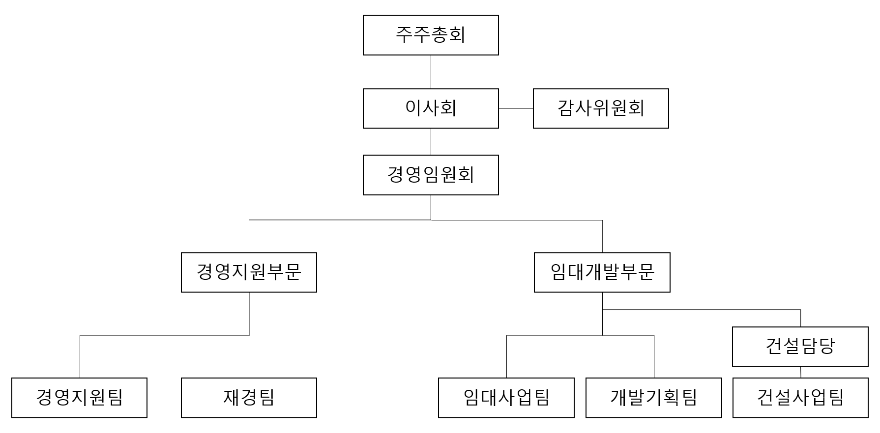 이미지: 조직도(230930)