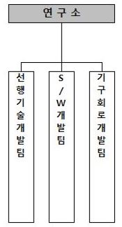 이미지: 조직도