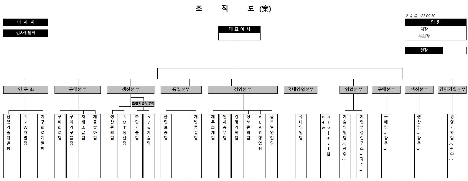 이미지: 조직도