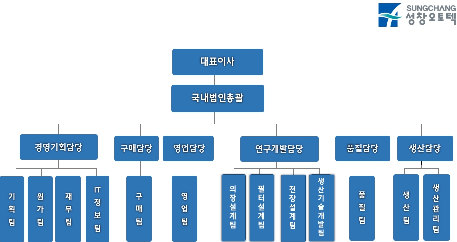 이미지: 조직도