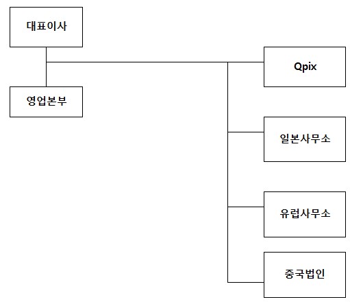이미지: 판매 조직