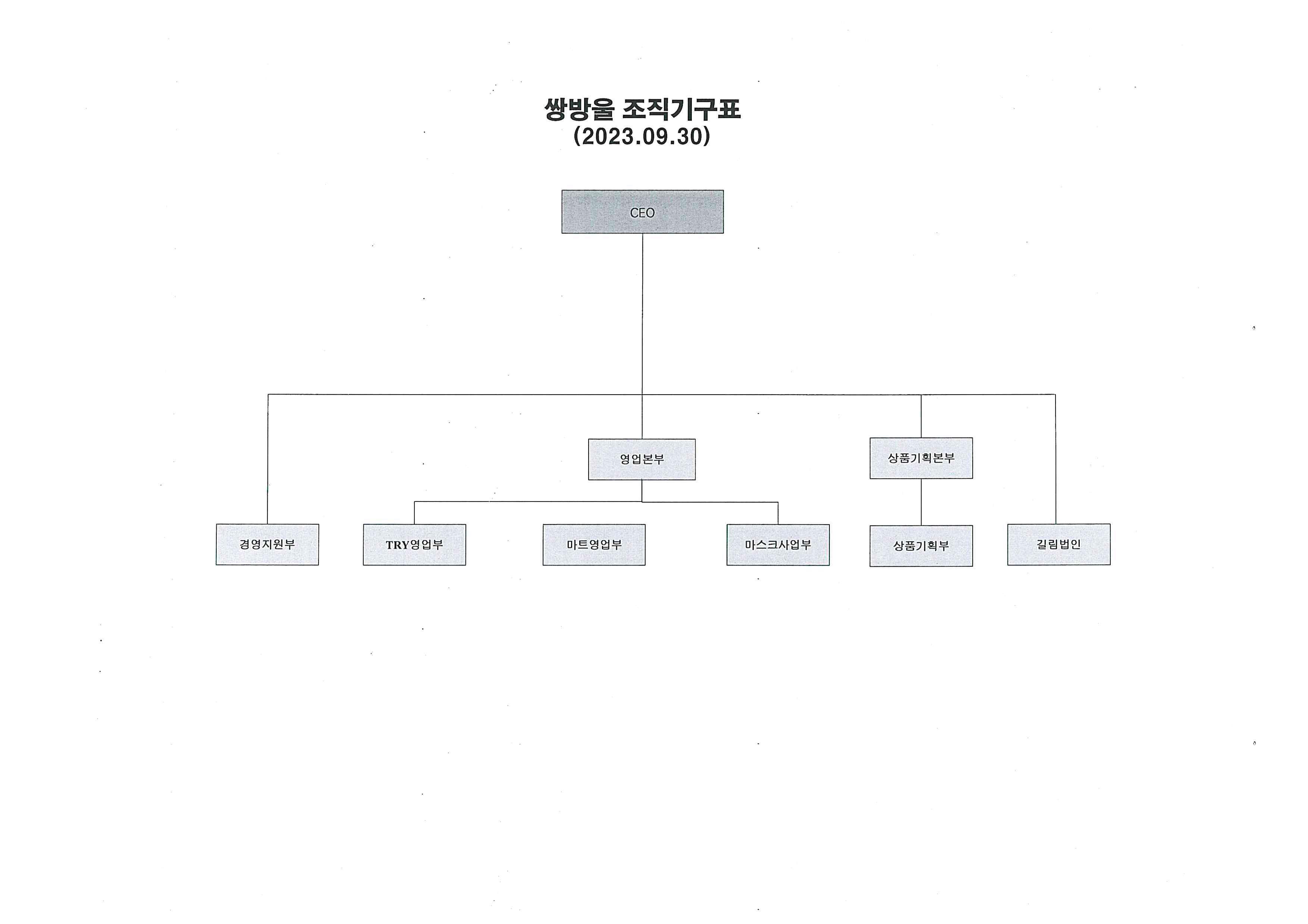 이미지: 조직도