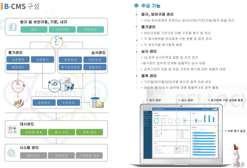 이미지: b-cms 구성
