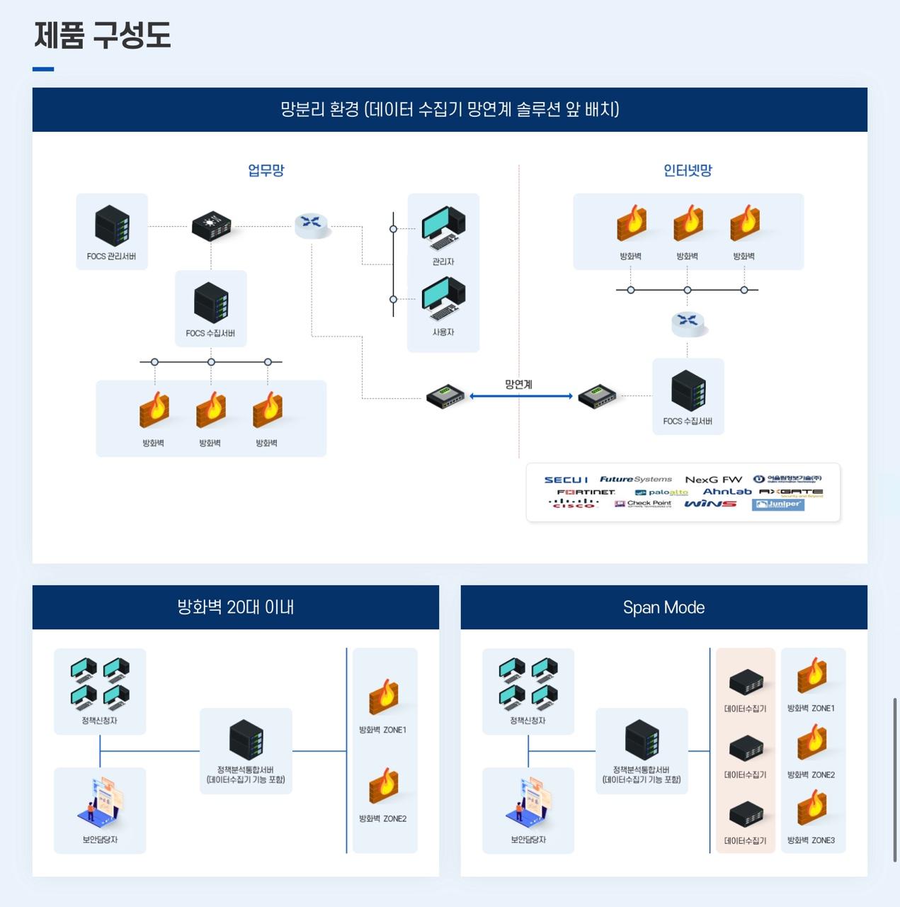 이미지: focs 제품 구성도