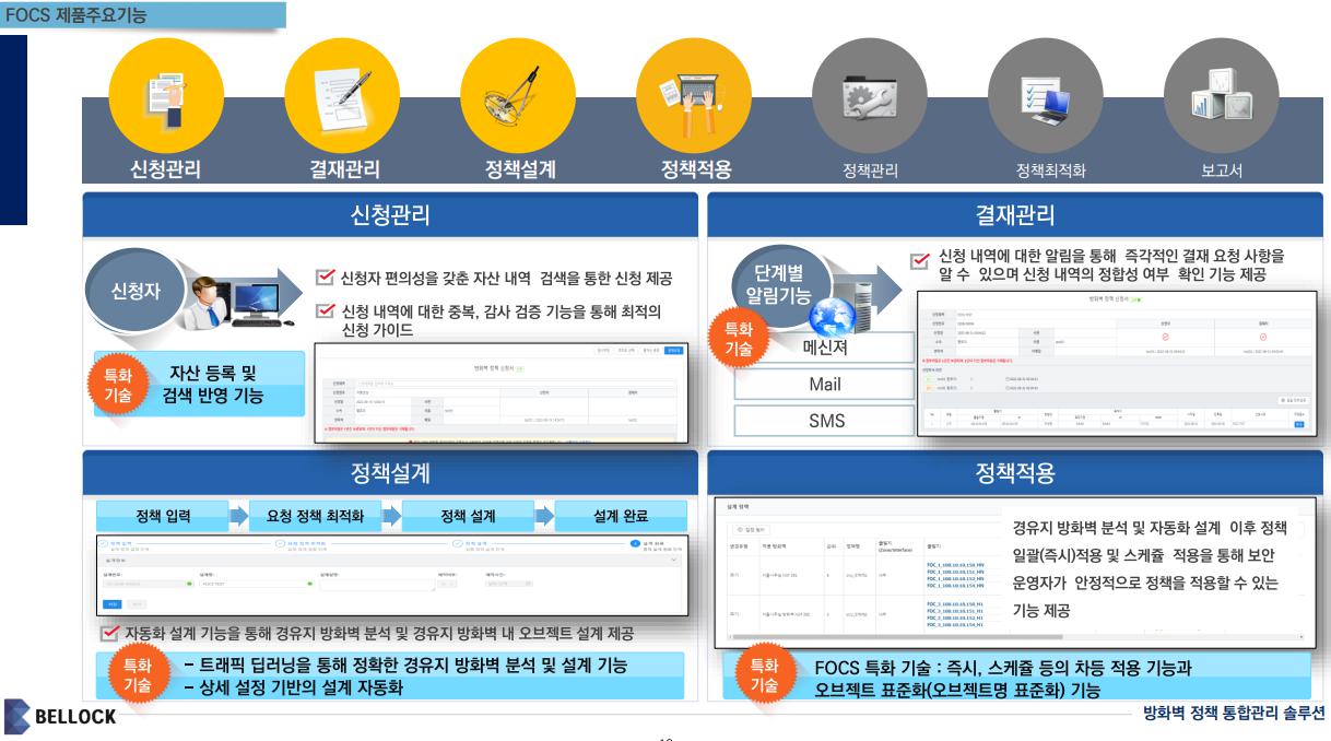 이미지: focs 제품 주요 기능
