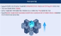 이미지: FOCS