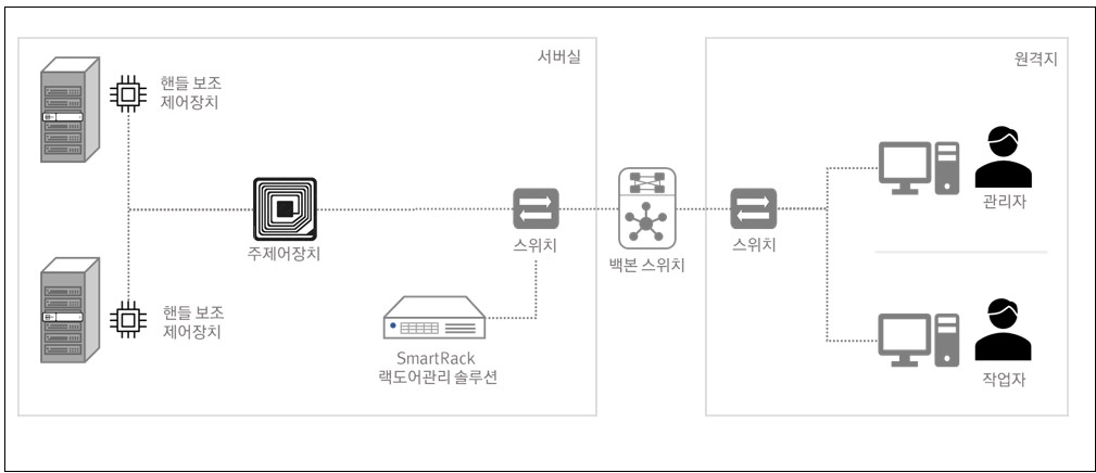 이미지: l-srm 제품 개념도