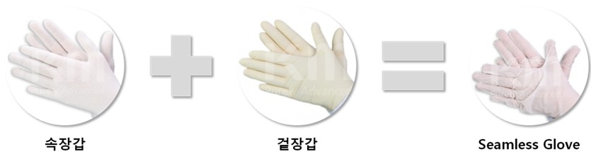 이미지: SM GLOVE