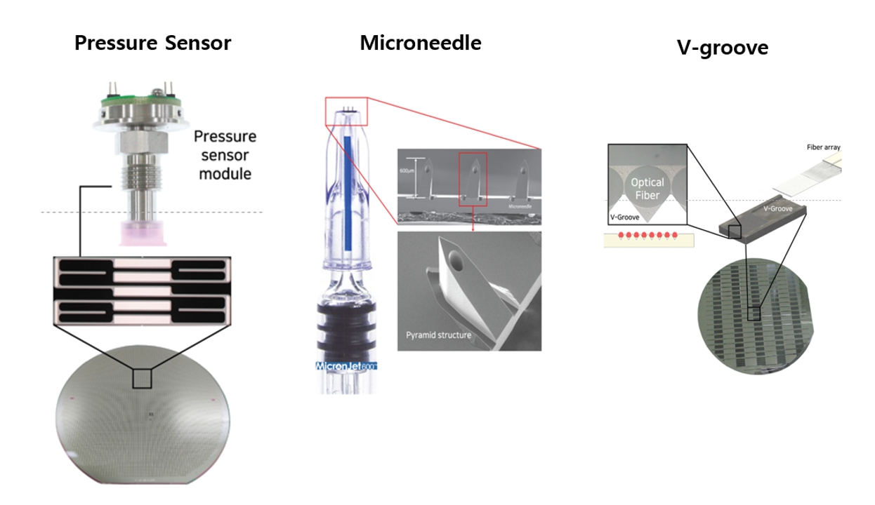 이미지: 1) 압력센서 &nbsp; &nbsp; &nbsp; &nbsp; &nbsp; &nbsp; &nbsp; &nbsp; &nbsp; &nbsp; 2) Microneedle &nbsp; &nbsp; &nbsp; &nbsp; &nbsp; &nbsp; &nbsp; &nbsp; &nbsp; &nbsp;3) V-groove