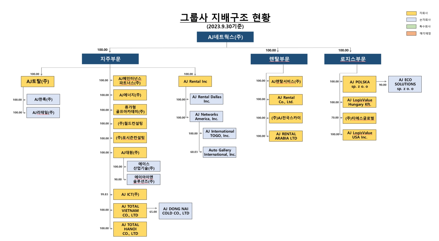 이미지: 계통도_23.3분기