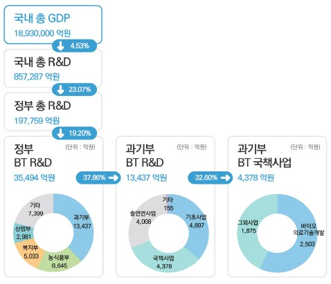 이미지: _04_과기부 예산