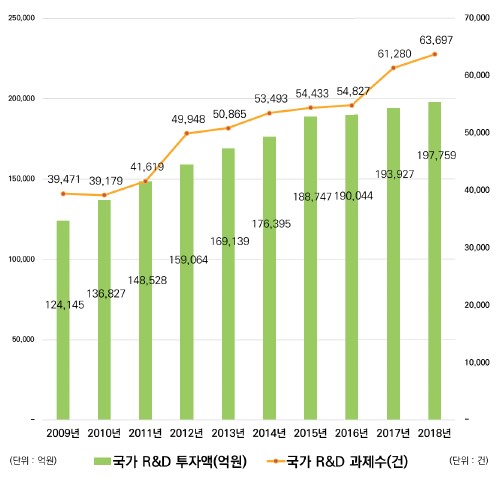 이미지: _05_r&d 규모