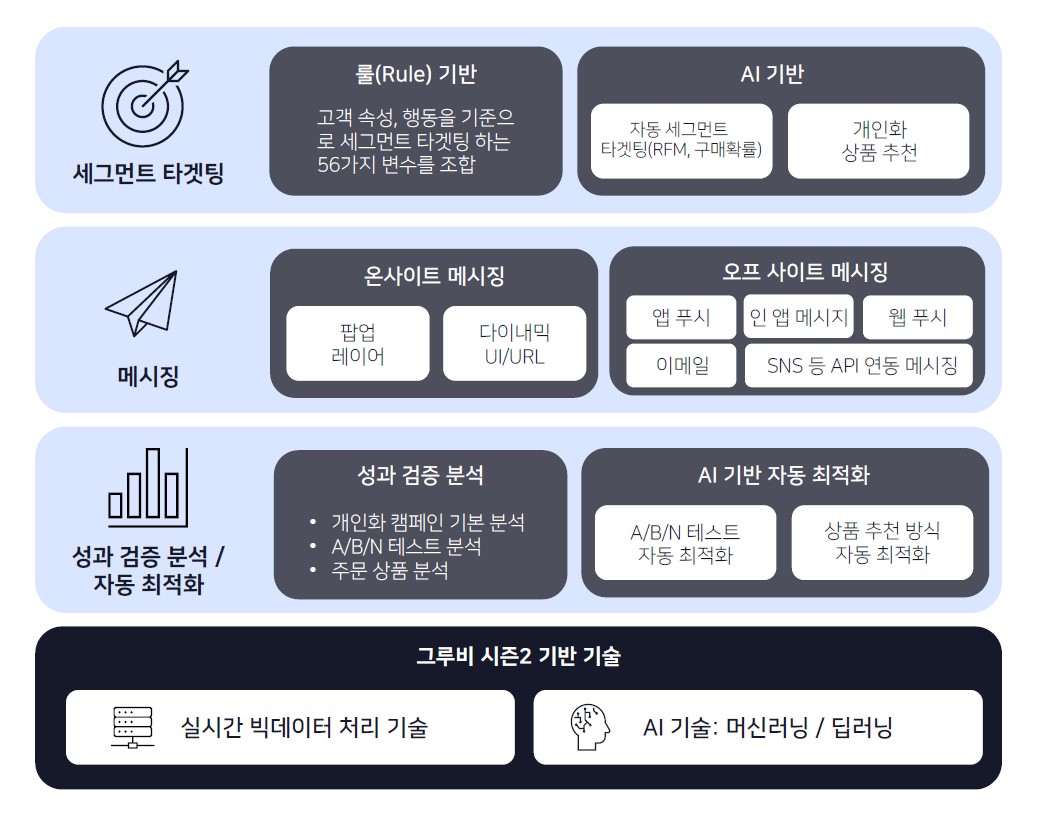 이미지: [그루비 주요 서비스]