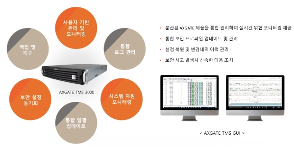 이미지: tms