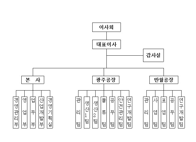 이미지: 조직도(2023)