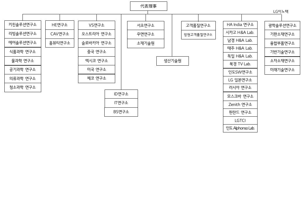 이미지: 연구소 현황