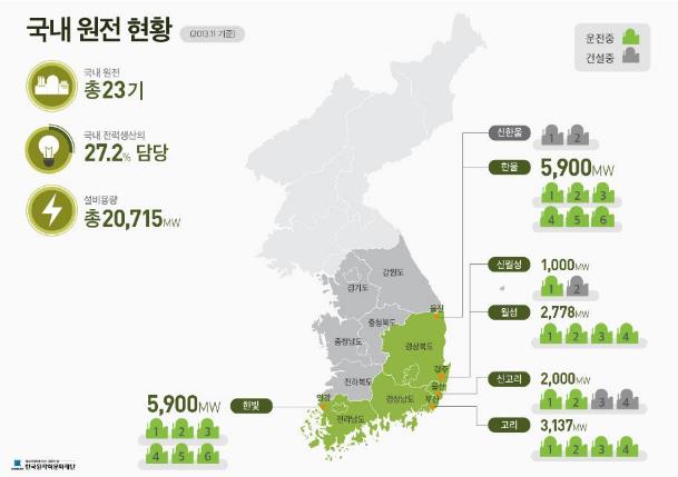 이미지: 국내 원전 현황
