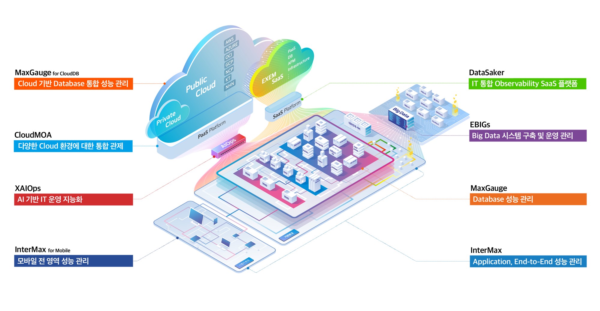 엑셈] 분기보고서(일반법인)