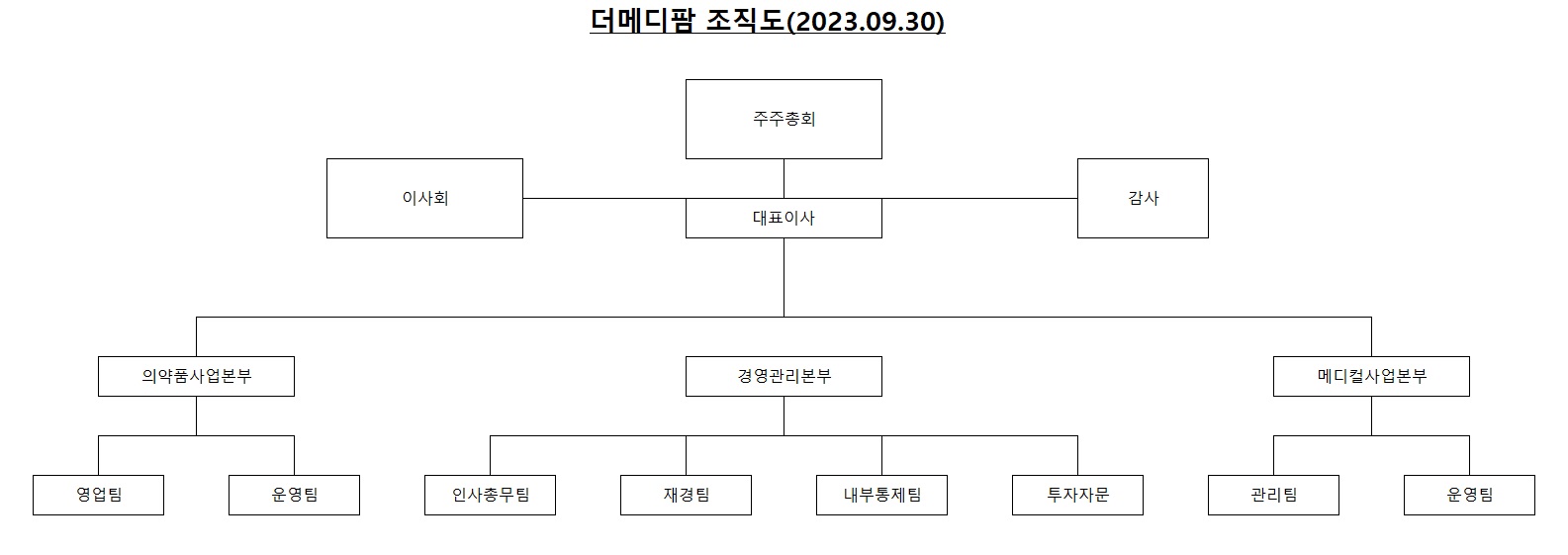 이미지: 조직도(2023.09)