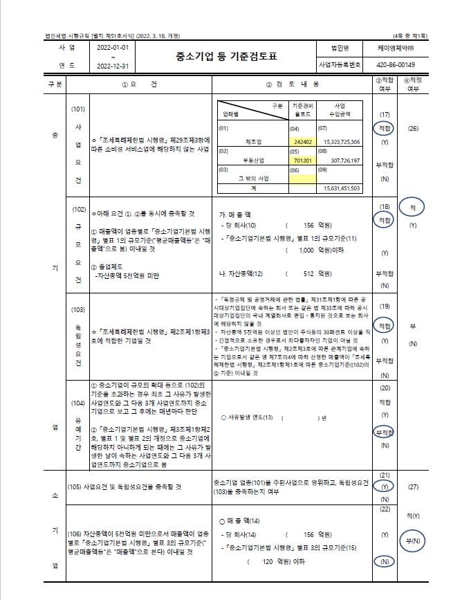 이미지: 중소기업 등 기준검토표 1