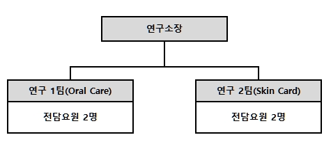 이미지: 케이엠제약(주) 기업부설연구소(융합연구소)