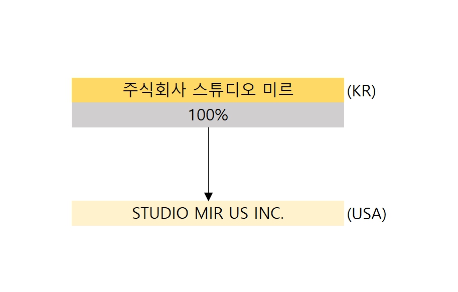이미지: 계통도