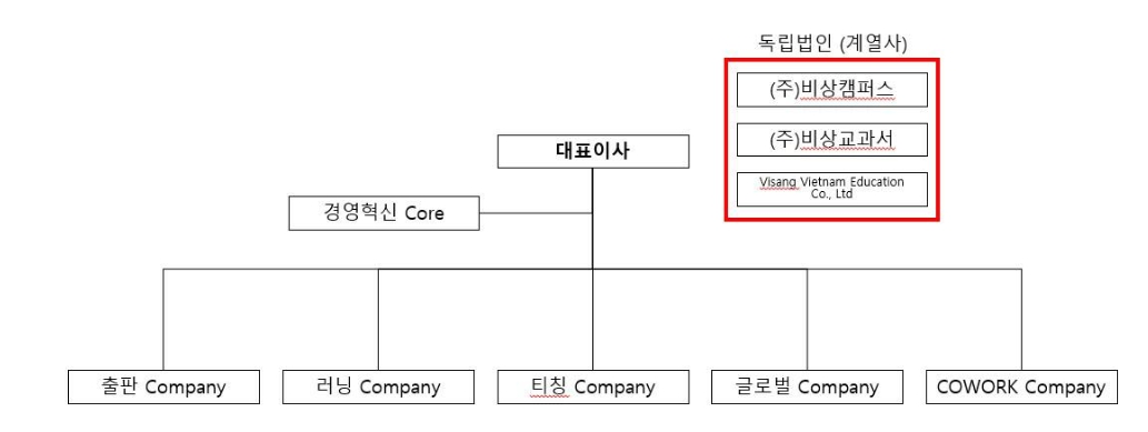 이미지: 조직도