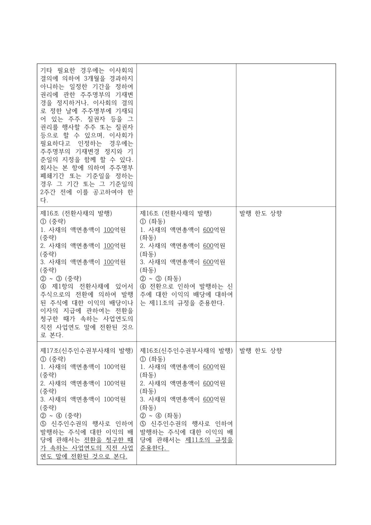 이미지: 정관_변경사항_20230308_2