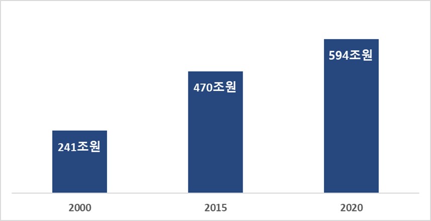 이미지: [글로벌 구독 경제 시장 전망]