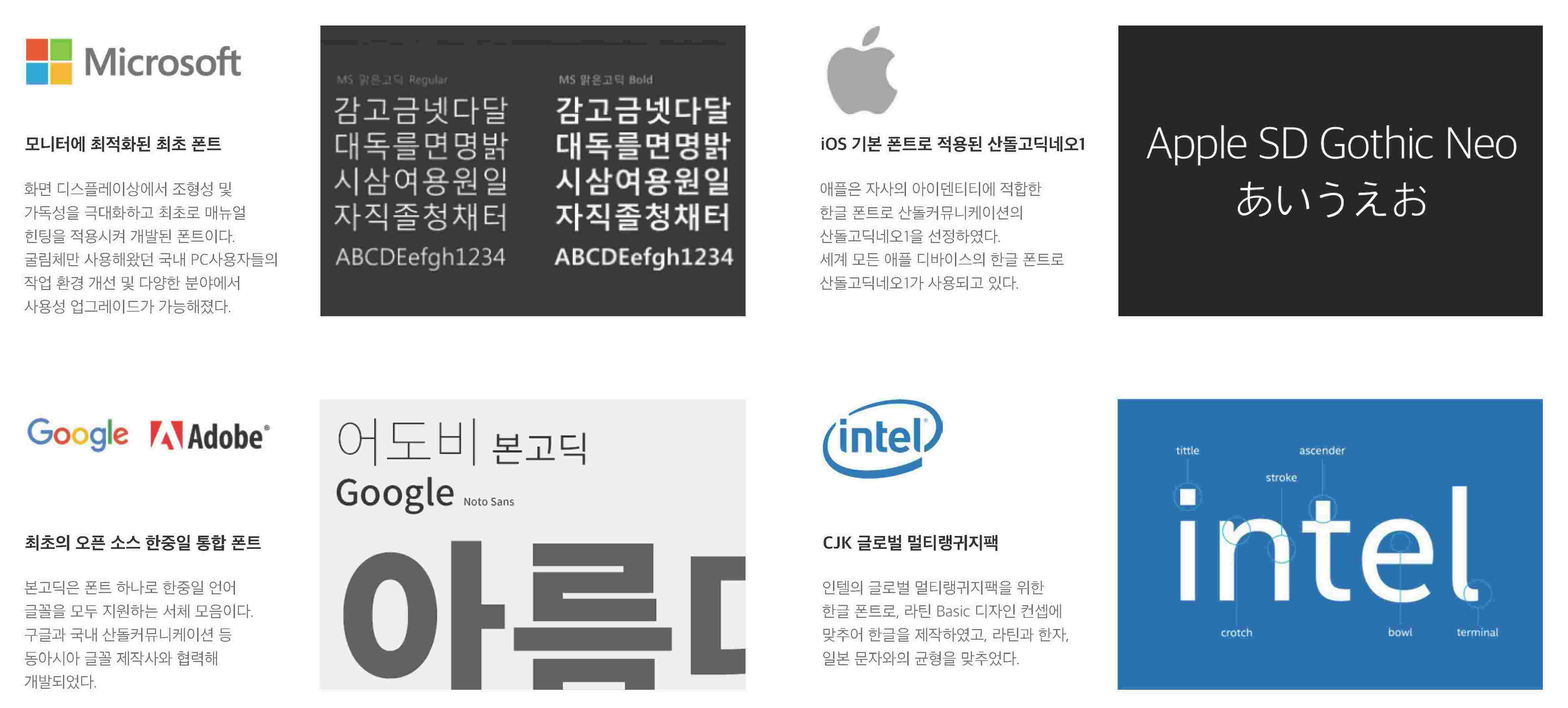 이미지: [기업전용폰트 개발 사례 - 해외프로젝트]