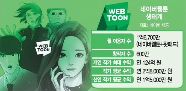 이미지: [네이버웹툰 이용 현황]
