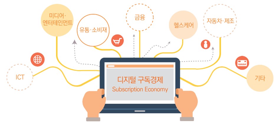 이미지: [디지털 구독경제 범위]
