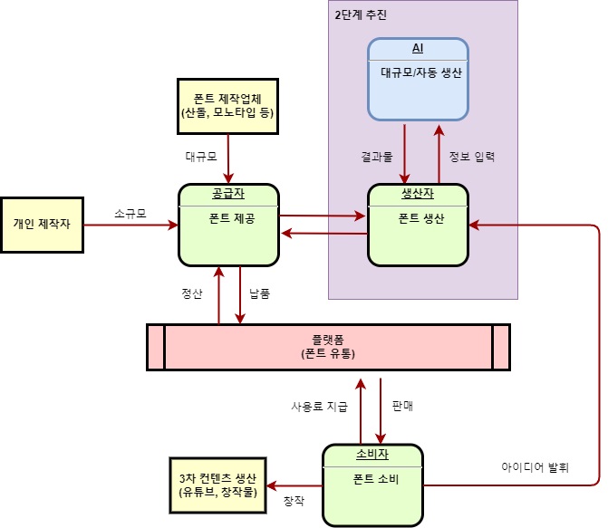 이미지: [산돌구름 서비스 구조]