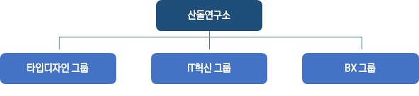 이미지: 연구조직도