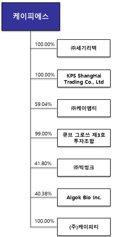 이미지: 계열회사간 계통도