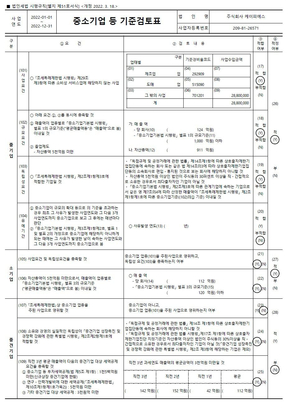 이미지: 중소기업기준검토표