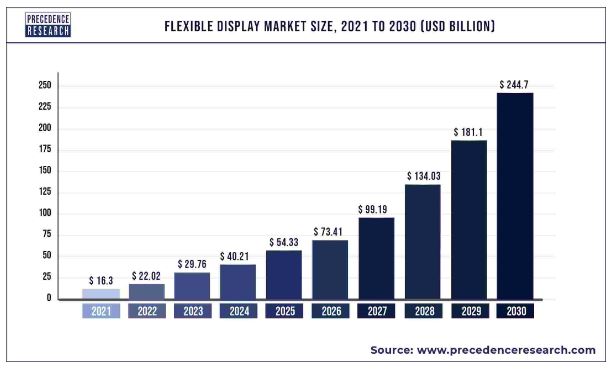 이미지: flexible display market size