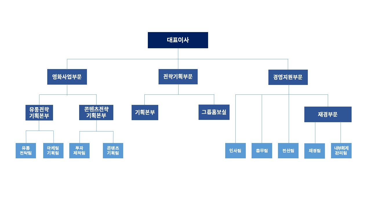 이미지: 제16기 3분기보고서_조직도