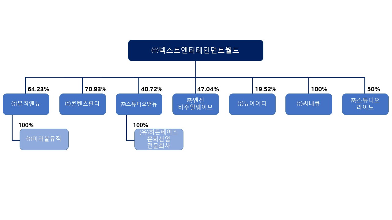 이미지: 제16기 3분기_출자도