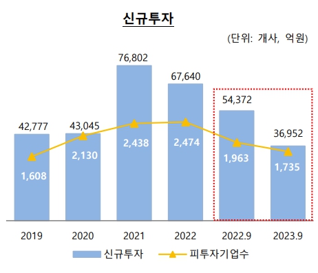 이미지: 신규투자