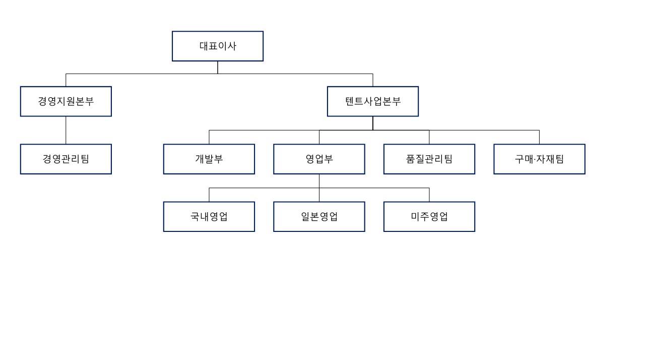 이미지: 조직도