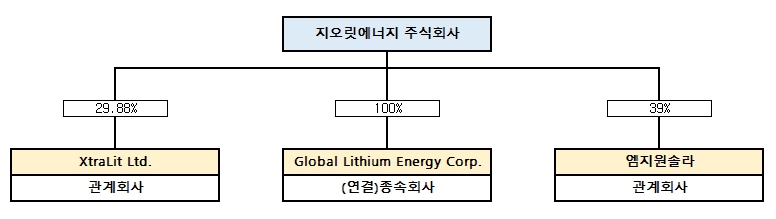 이미지: -계열사간 계통도-