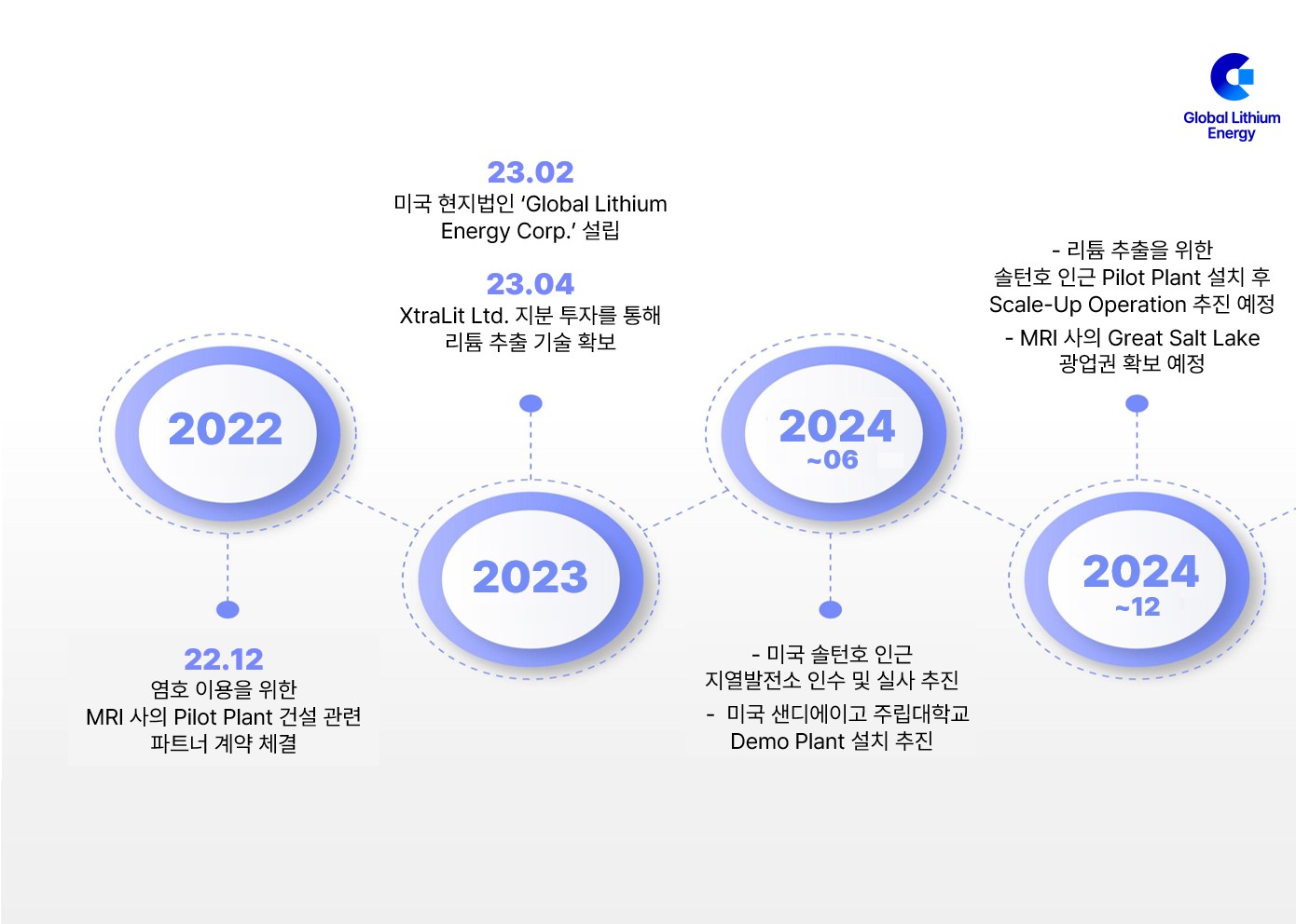 이미지: 단기추진계획
