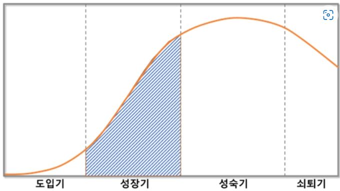 이미지: 면광원-에어리어 레이저 기술의 기술수명주기