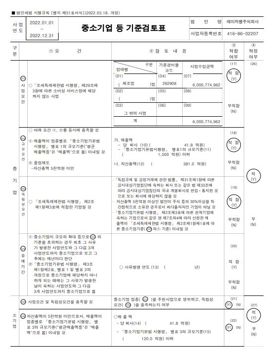 이미지: 중소기업기준검토표_레이저쎌1