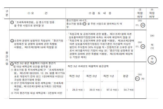 이미지: 중소기업기준검토표_레이저쎌2