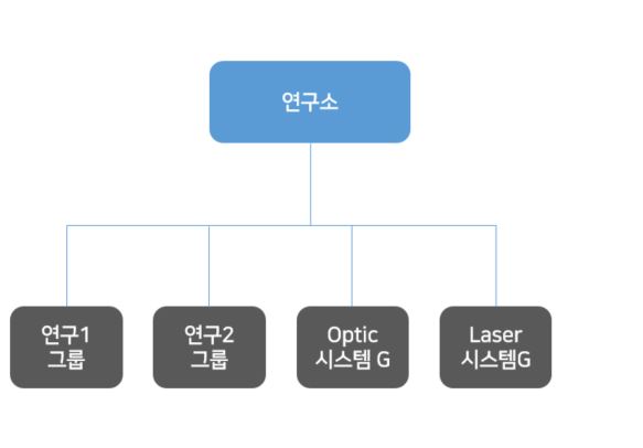 이미지: 230510_연구부서조직도