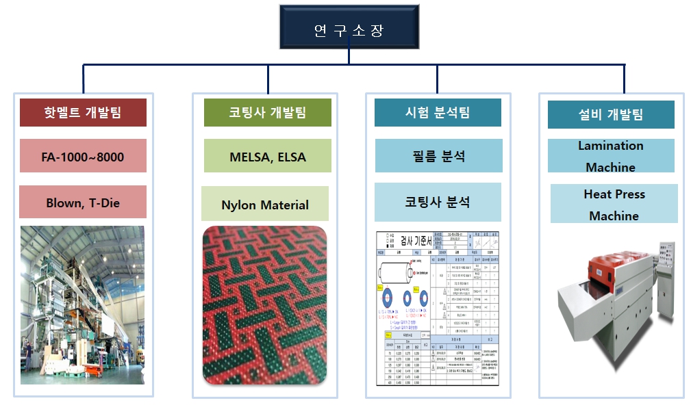 이미지: (주)아셈스 연구개발조직