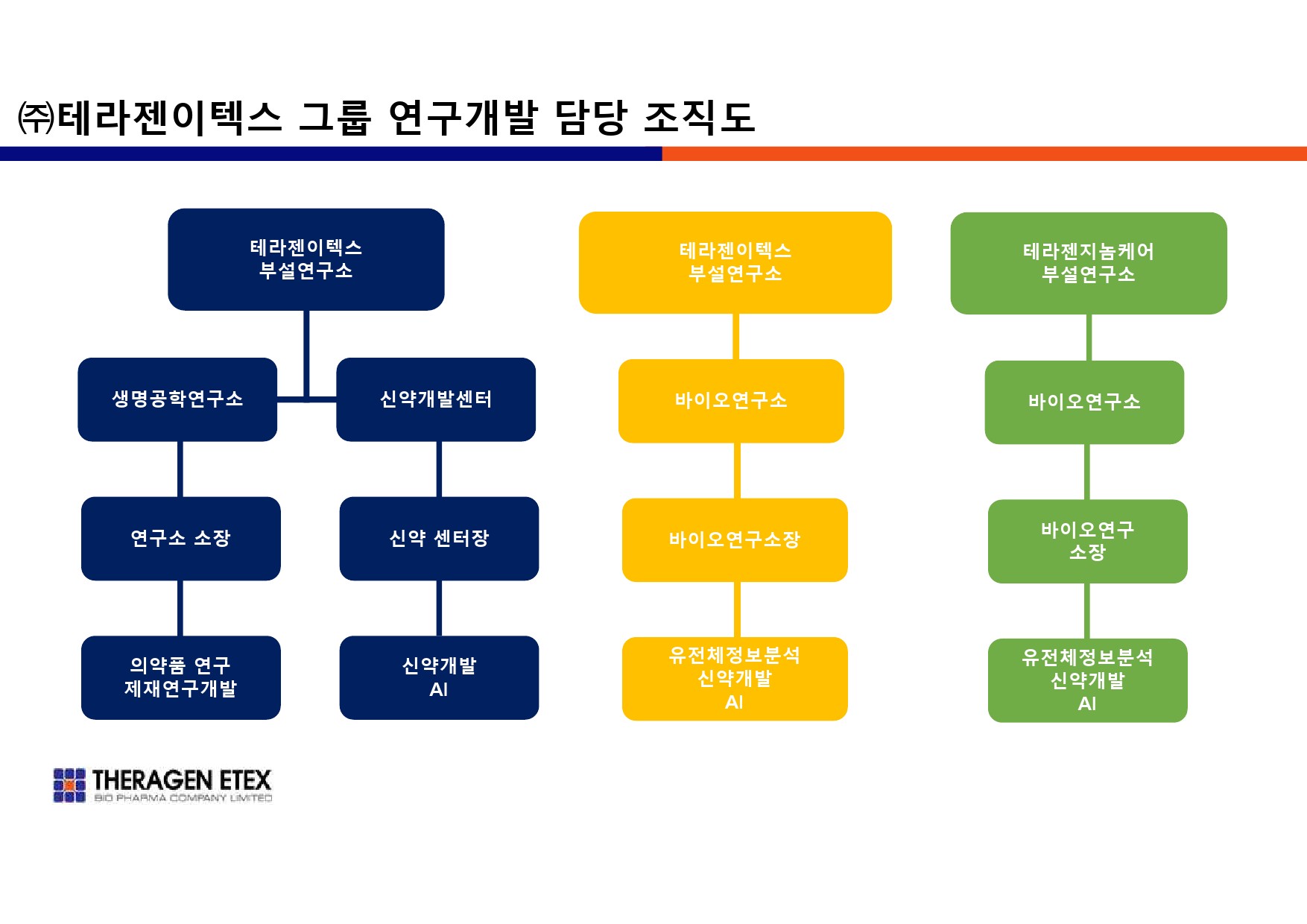 이미지: 테라젠이텍스 그룹 연구개발 조직도-1