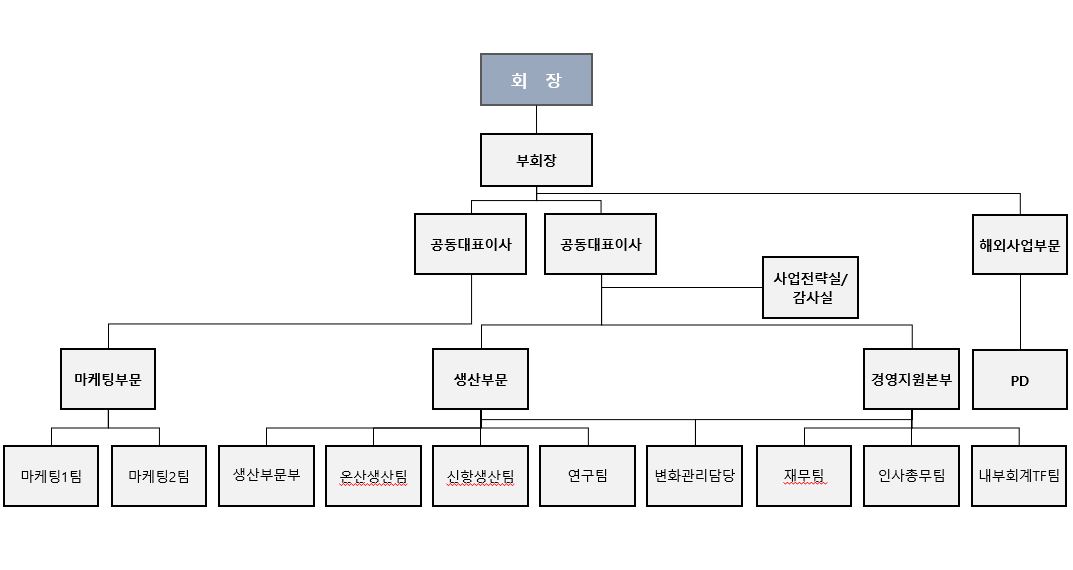 이미지: 조직도